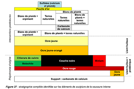 chapelle_de_la_vierge_francois_debret